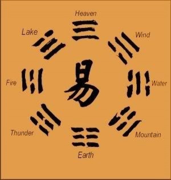 I Ching symboler