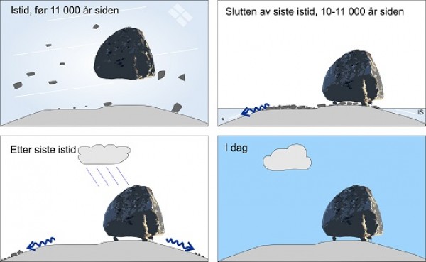 530x325_Solbakk-tegneserie-flyttblokk-ljosland-agd