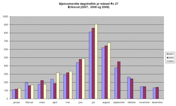 Bilde av diagram