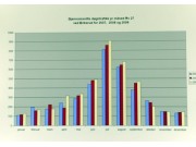 Statestikk over biltrafikken