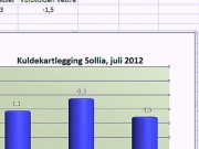 Juliværet i Sollia