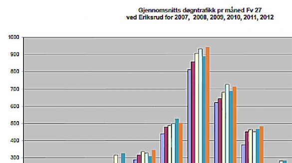 Diagram laget av Helge Stikbakke12348 (1)