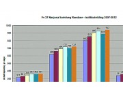 Trafikkdata for turistveien