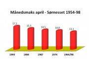 Pust av vår