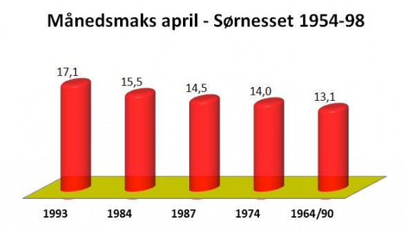 Ta inn hele skjermen 16.04.2013 173039