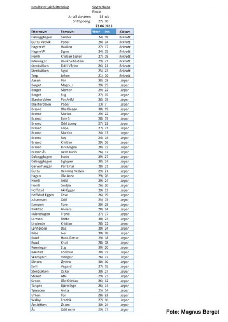 1-Resultater jaktfelt 23.06.2019