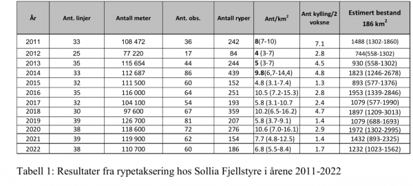 rypeskjema